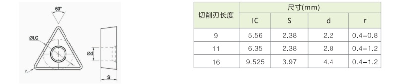 TCMT110208