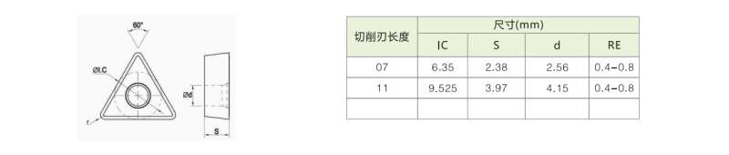 DCMT11T304