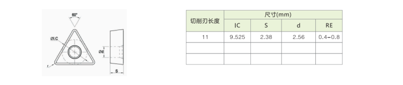 TCMT110204