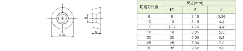 RCMX3209MO