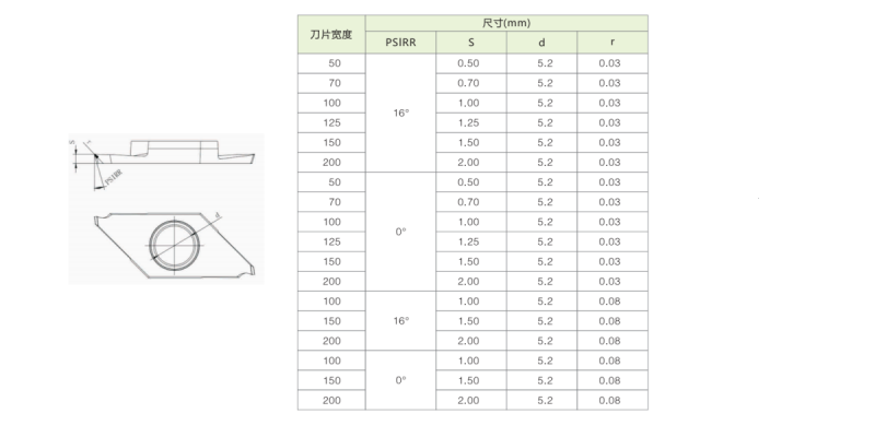 TKF12R/L200-T-16DR