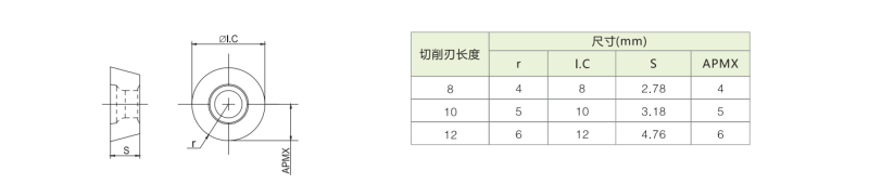 RPMT10T3MO-GM