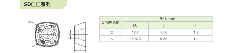 SDMT120512-GM